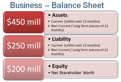 Business - Balance Sheet Diagram